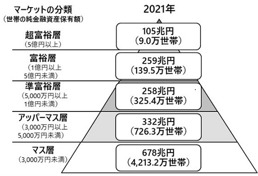 出典：野村総合研究所